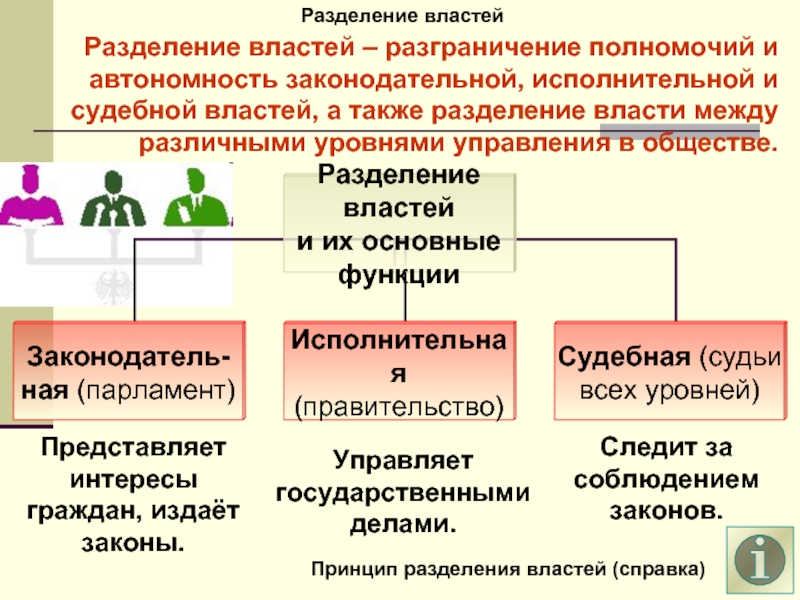 3 принцип разделения властей