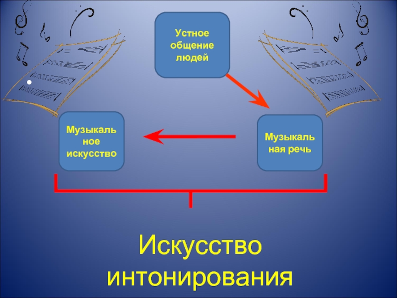 Образы романсов русских композиторов. Образы романсов и песен. Образы романсов и песен русских композиторов. Образ музыки романс. Образный Строй романса.