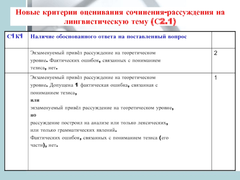 Критерии оценивания сочинения. Критерии оценивания сочинения на лингвистическую тему. Сочинение на лингвистическую тему клише. Шаблон для сочинения рассуждения на лингвистическую тему.