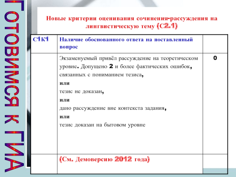 Критерии оценивания сочинения. Оценивание сочинения на лингвистическую тему. Шаблон для сочинения рассуждения на лингвистическую тему. Реферат на лингвистическую тему 9 класс.