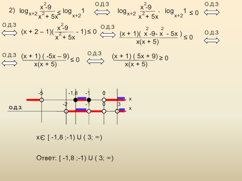 2) log x -9x + 5x22x+2log   1x+2≤О.Д.З(x + 2 – 1)(