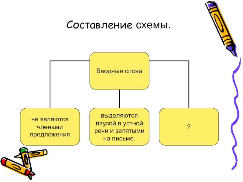 Составьте схему данного предложения