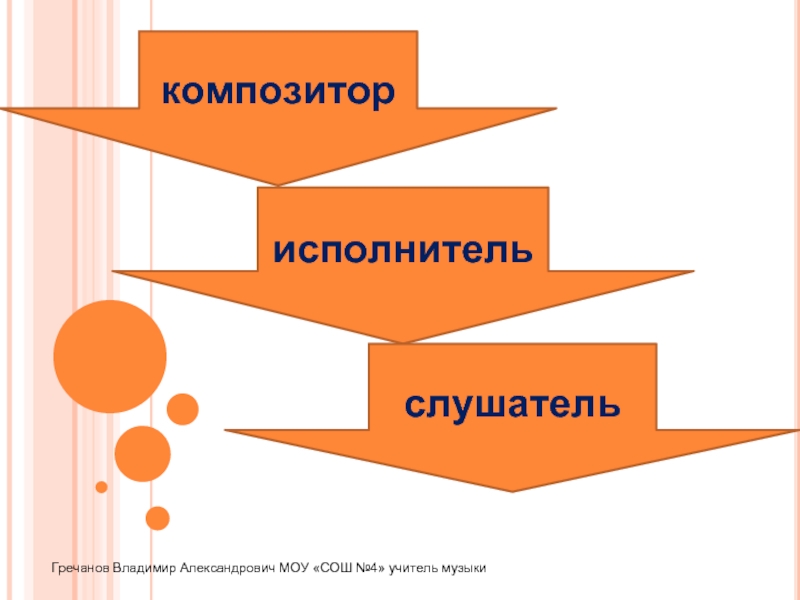 Презентация композитор исполнитель слушатель