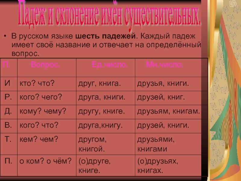 В русском языке шесть основных