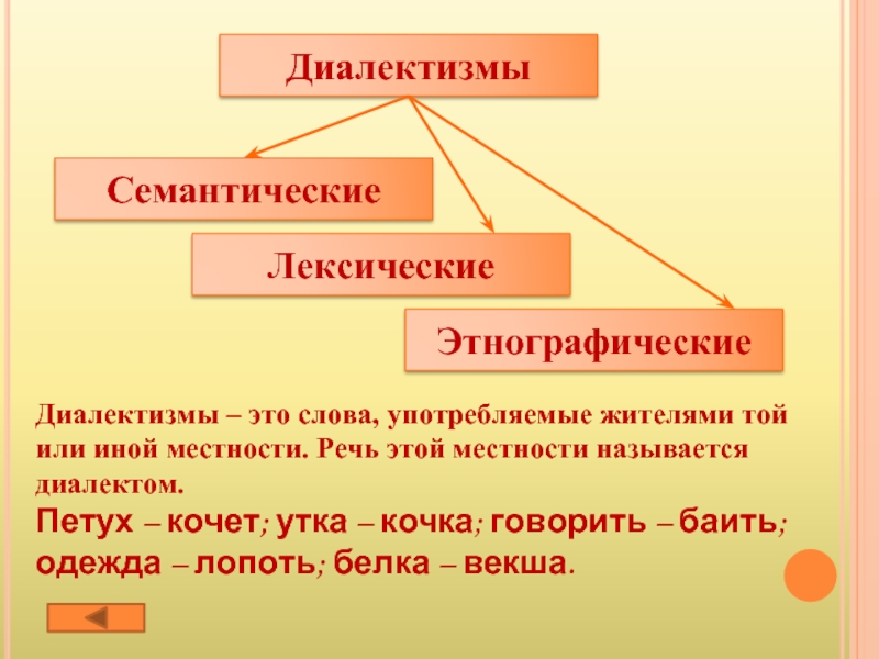 Слова употребляемые жителями той или иной местности. Лексико-семантические диалектизмы. Этнографические диалектизмы. Диалектизма лексический семантический этнографический. Лексические диалектизмы.