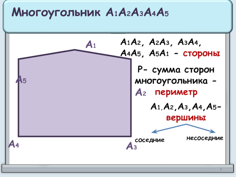 А1А2А3А4А5Многоугольник А1А2А3А4А5А1А2, А2А3, А3А4, А4А5, А5А1 - стороныР- сумма сторон многоугольника - периметрА1,А2,А3,А4,А5- вершинысоседниенесоседние
