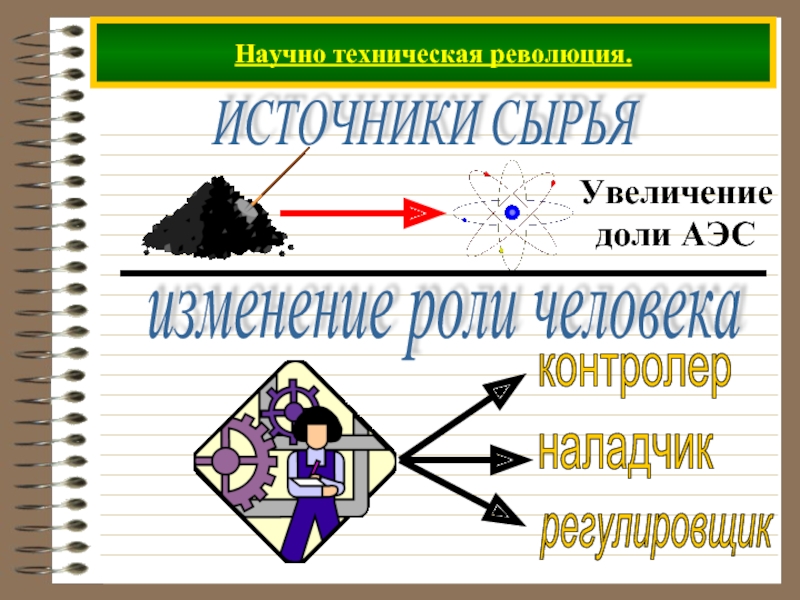 Технический прогресс на службе человека или наоборот