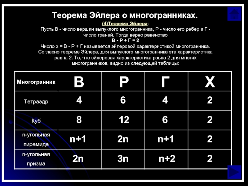 Теорема эйлера презентация 10 класс атанасян