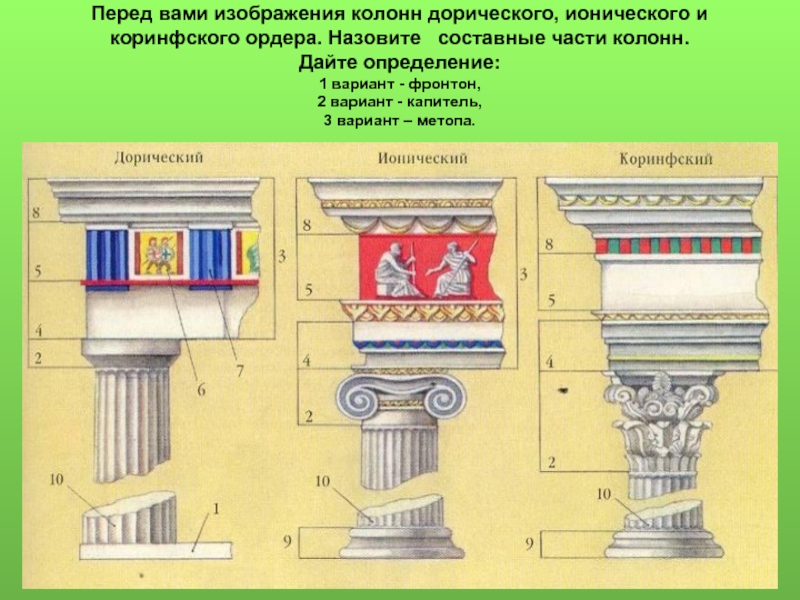 Перед вами изображения колонн дорического, ионического и коринфского ордера. Назовите  составные части колонн.  Дайте определение: