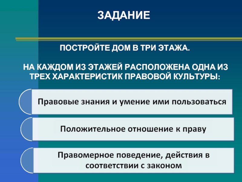 Три характеристики. Правовые знания и умения ими пользоваться. Правовая культура в узком смысле. Дом правовой культуры. Положительное отношение к праву.