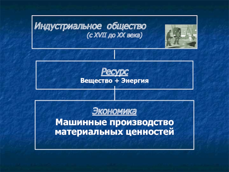 Индустриальное общество презентация информатика