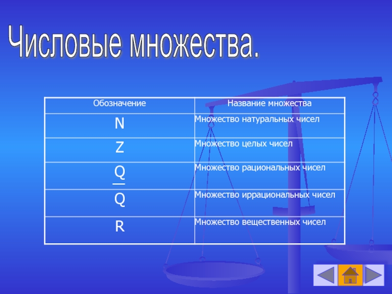 Даны числовые множества. Числовые множества 8 класс. Дано числовое множество. Числовые множества тест. Числовые множества для детей игры.