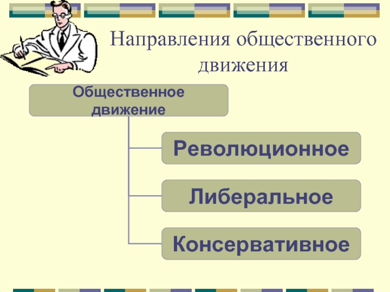 Общественное направление. Направления общественного движения. Общественное движение в 80-90 гг 19 века. 3 Направления общественного движения. Направленности общественных движений.