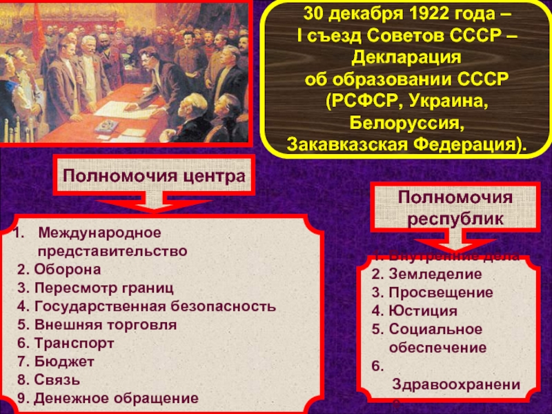 30 декабря 1922 года – I съезд Советов СССР – Декларация об образовании СССР(РСФСР, Украина, Белоруссия, Закавказская