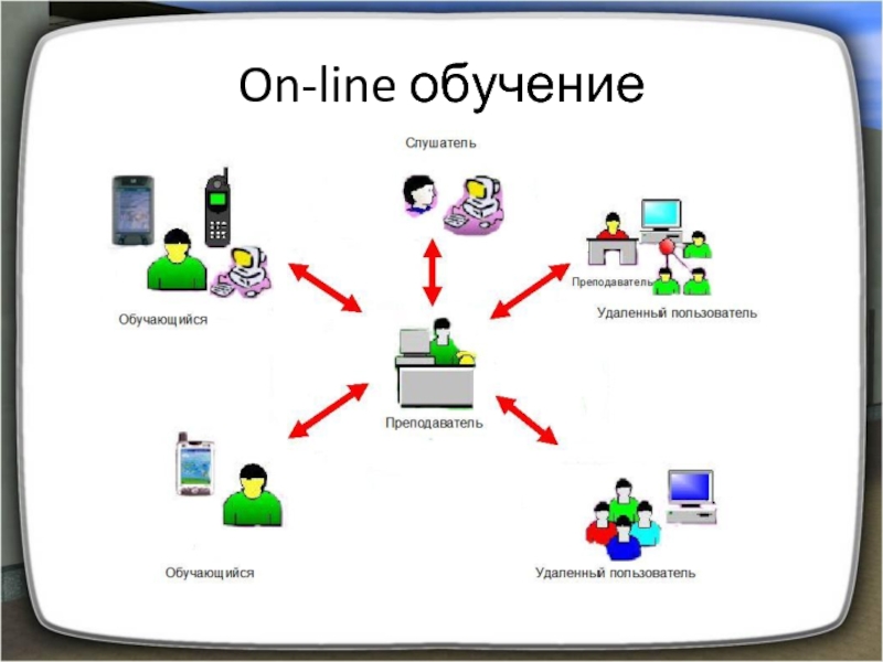 On line. Учебный лайн. Обучение on line фото и описание. Обучение Линэ. Контр лайн обучения.