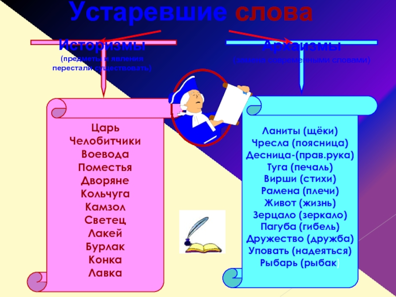 Устаревшие слова картинки для презентации