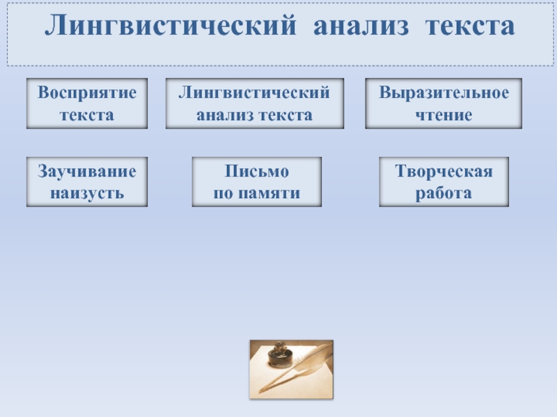 Схема анализа лингвистического анализа текста