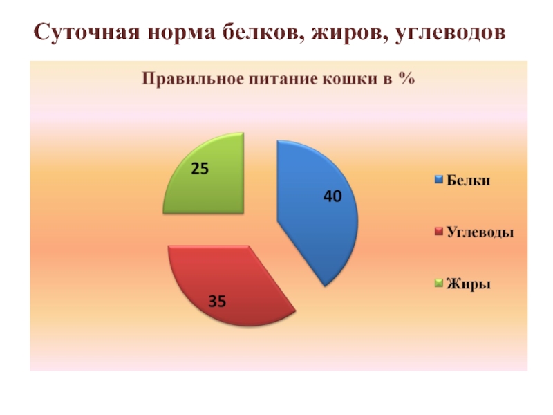 Суточная норма углеводов. Норма белков жиров и углеводов. Суточная норма белков жиров и углеводов. Суточная норма БЖУ. Суточная норма белков.