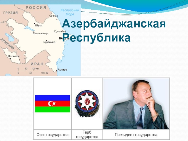 Азербайджан независимое государство. Страны Каспийского Содружества. Презентация Республика Азербайджан. Азербайджан форма правления