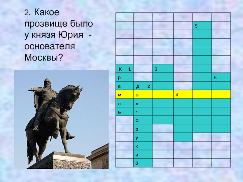 Какое прозвище дали. Какое было прозвище Санкт Петербурга. Как было прозвище князя Юрия. Какое прозвище было у князя Ольги. Какое прозвище было у а.Юрий князь.