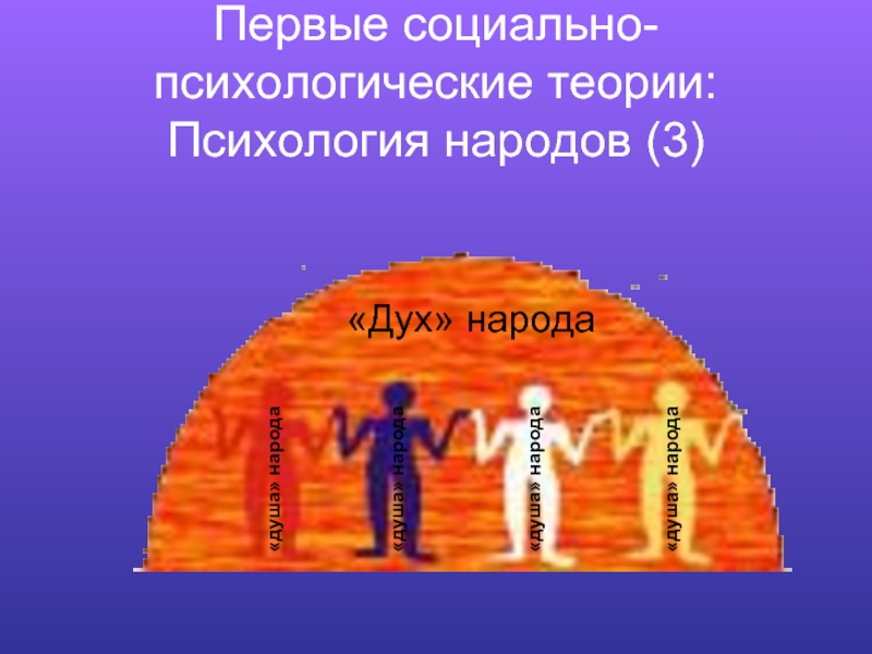 Психологии 1 3. Первые социально-психологические теории: психология народов,. Психология нации. Теория психологии народов. Психология народов это в социальной психологии.