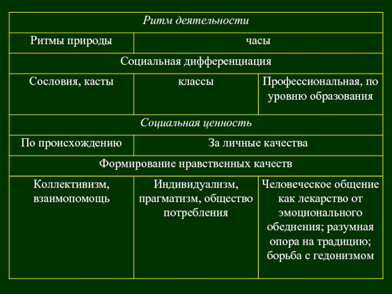 Типы общества презентация 10 класс