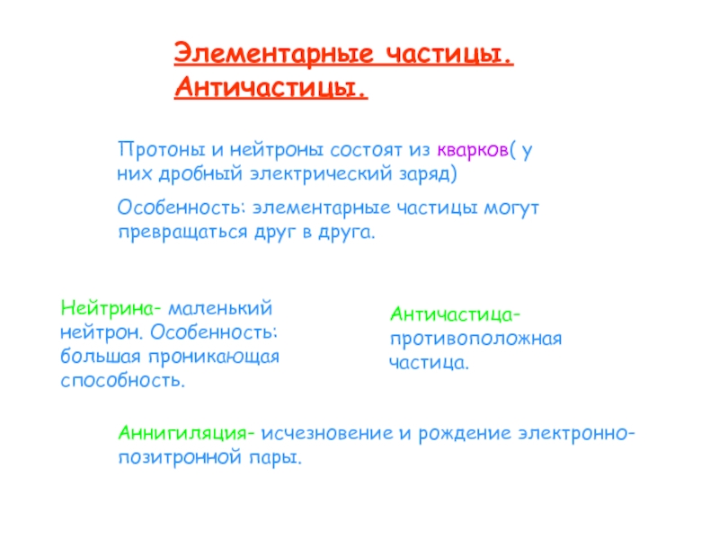 Презентация элементарные частицы античастицы