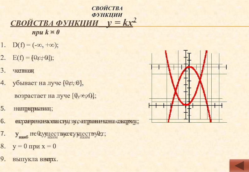 1 опишите свойства функции по графику