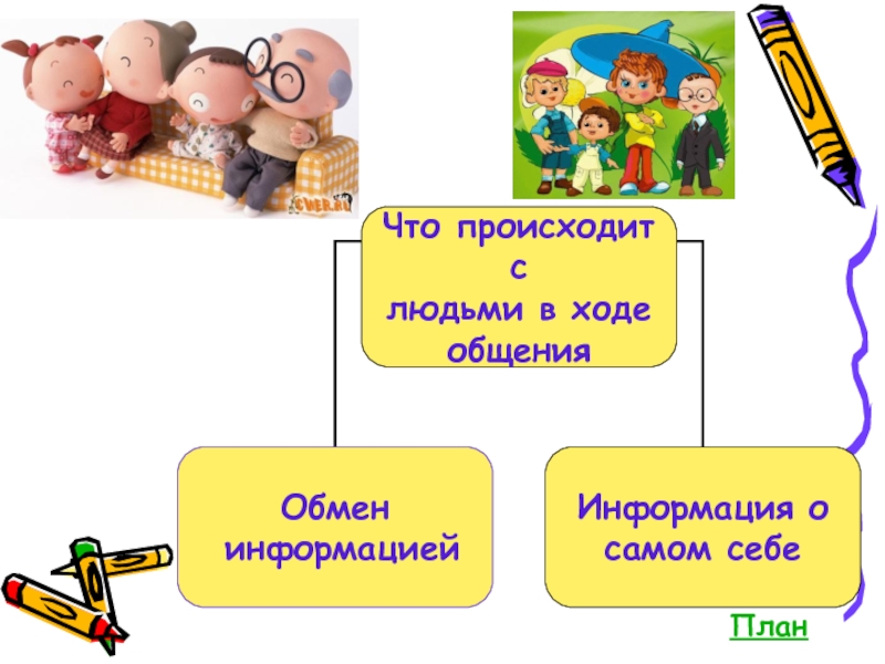 Зачем человеку общение кратко 6 класс