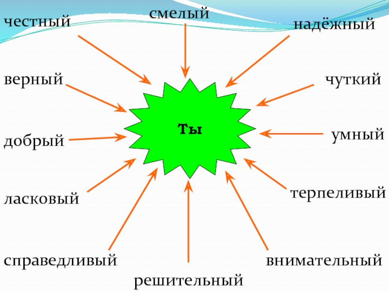 Презентация о дружбе и друзьях 8 класс