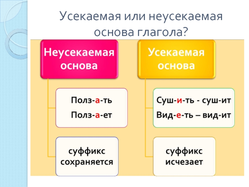 4 класс русский язык спряжение глагола презентация