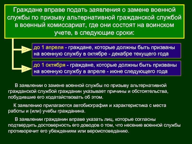 Право граждан на альтернативную гражданскую службу. Альтернативная Гражданская служба. Заявление о замене военной службы по призыву альтернативной. Особенности альтернативной гражданской службы. Срок альтернативной гражданской службы.