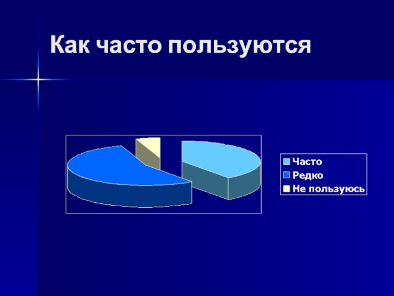 Как часто м. Часто пользоваться. Парафармацевтические товары виды. Часто и редко это как. Как часто используют &.