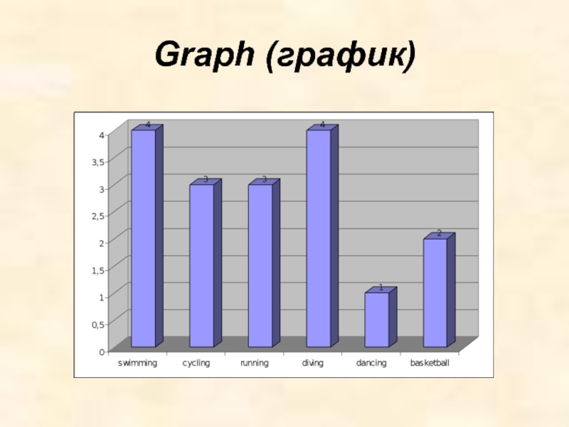 Graph (график)