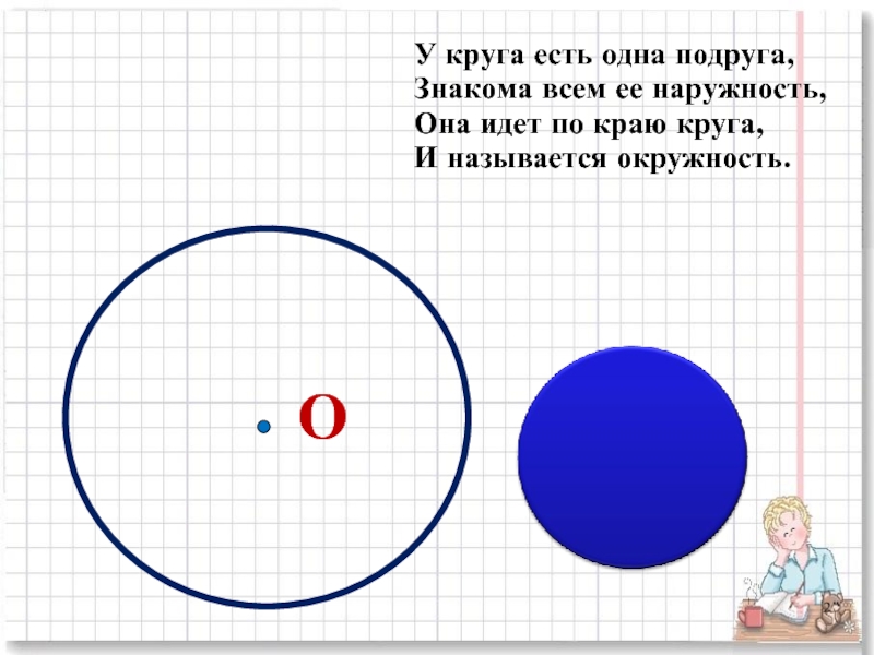 Во сколько дети начинают рисовать круги