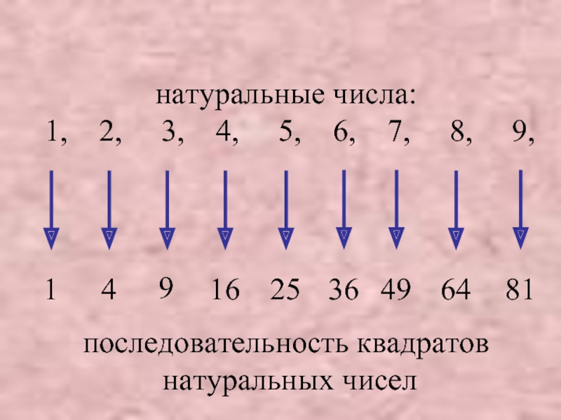 Выбери натуральные числа. Последовательность квадратов натуральных чисел. Числовая последовательность квадратов натуральных чисел. Ряд квадратов последовательных натуральных чисел. Последовательные натуральные цифры.