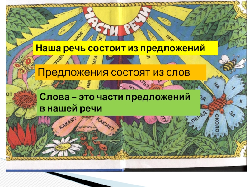 Презентация повторение части речи 1 класс