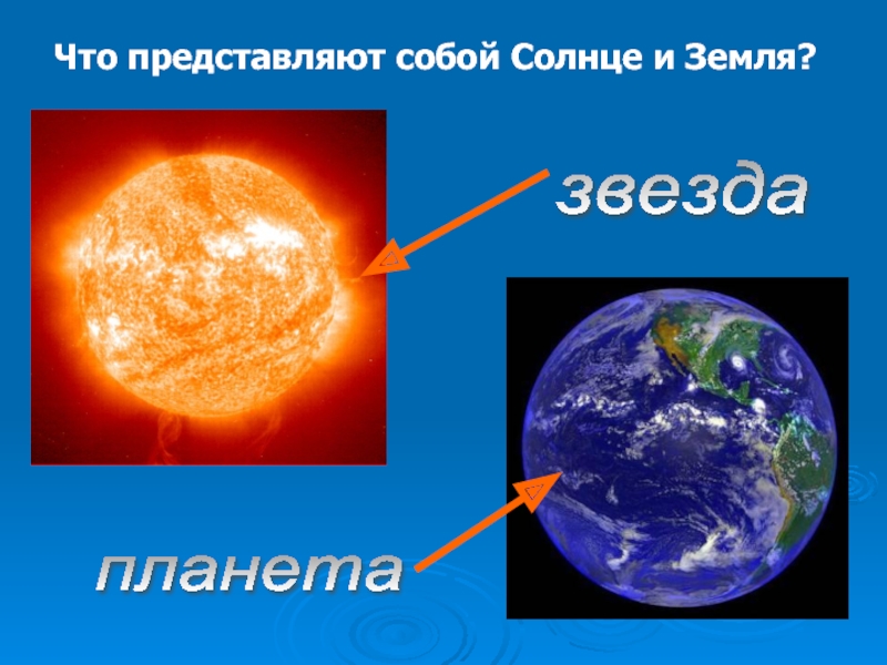 Что представляют собой Солнце и Земля?звезда планета