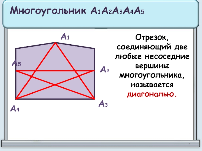 А1А2А3А4А5Многоугольник А1А2А3А4А5Отрезок, соединяющий две любые несоседние вершины многоугольника, называется диагональю.
