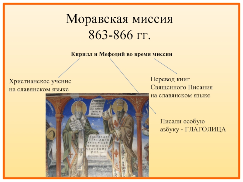 Моравская миссия 863-866 гг.Кирилл и Мефодий во время миссии
