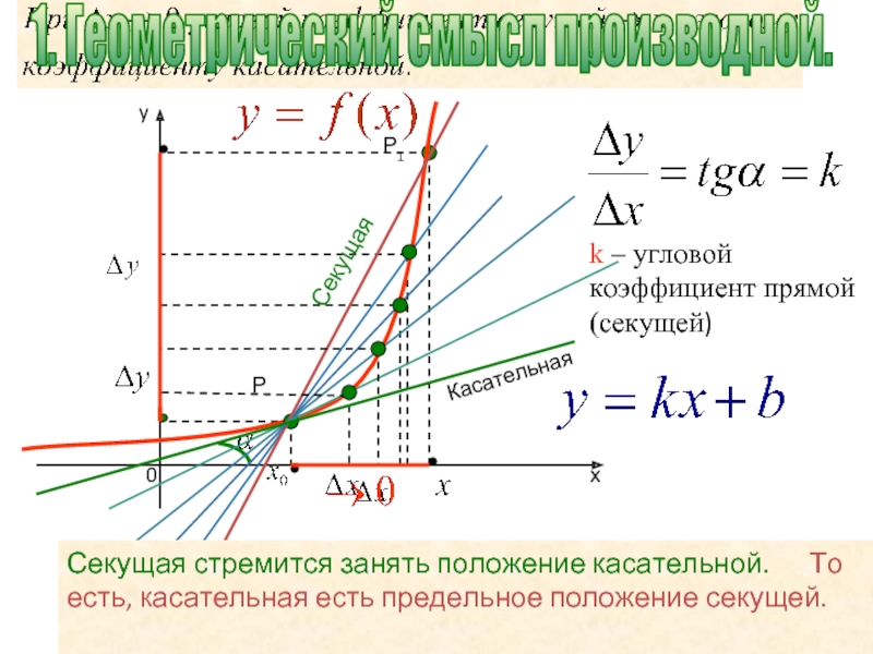 Презентация угловой коэффициент касательной