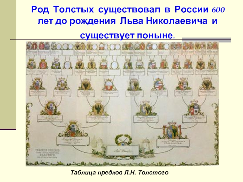 Род Толстых существовал в России 600 лет до рождения Льва Николаевича и существует поныне. Таблица предков Л.Н.