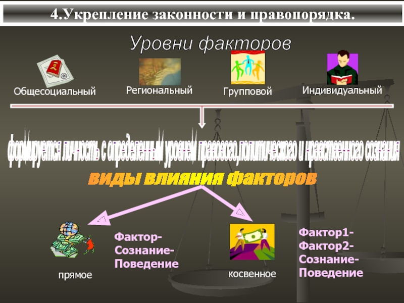 Уровни факторов. Укрепление законности и правопорядка. Способыукреплению законности и правопорядка. Основные пути укрепления законности и правопорядка. Способы укрепления правопорядка.