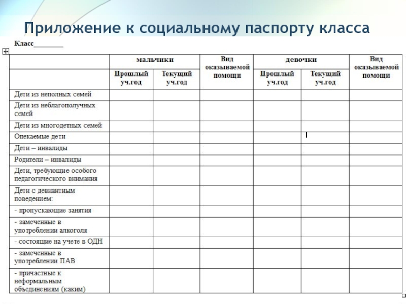 Социальный паспорт класса образец