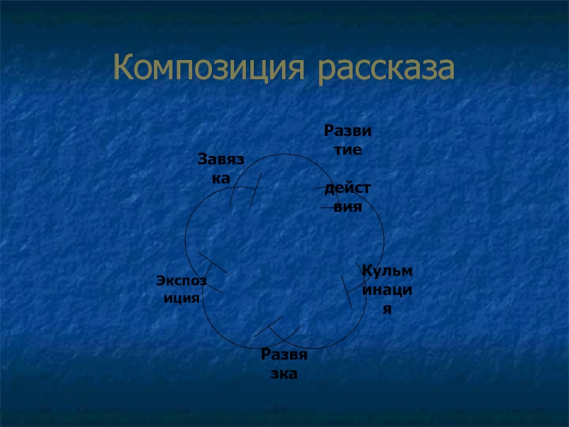 Пятницкая 2 киров транспортная карта