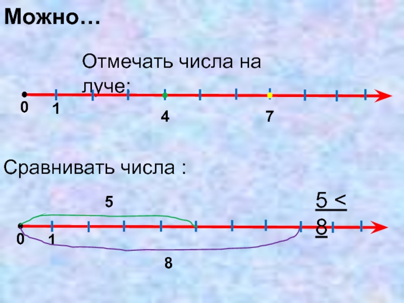 Отрезок 1 9. Сравнение чисел на числовом Луче. Урок на тему числовой Луч. Числовые лучи 1 класс задачи. Числовой Луч 1 класс задания.