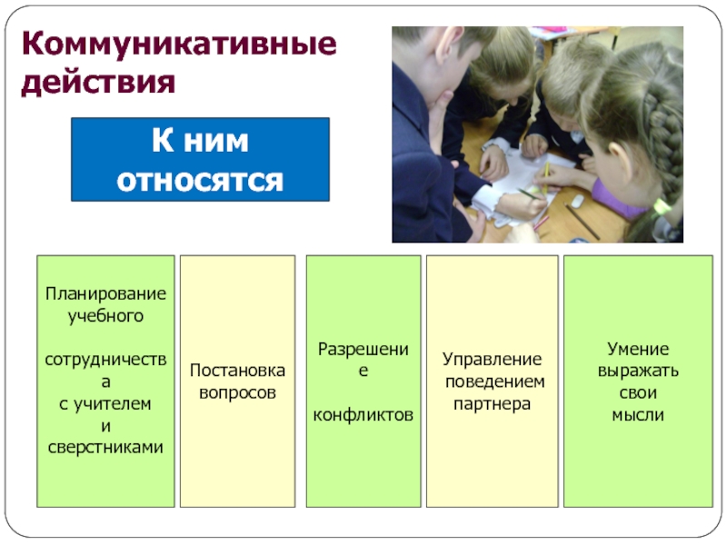 Планирование поведения. К коммуникативным универсальным учебным действиям относятся. Выделяют коммуникативные действия. Разнообразие коммуникативных действий. Построение учебного сотрудничества со сверстниками требует.