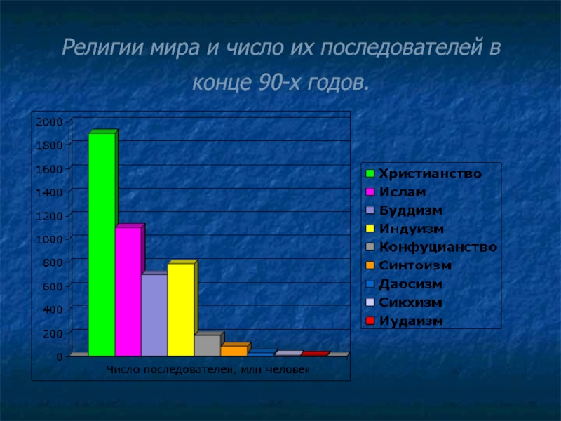 Наибольшим количеством последователей в мире