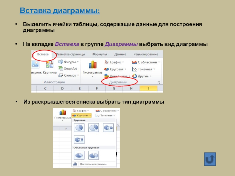 Как вставить диаграмму. Вкладка вставка диаграммы. Таблица выделение ячеек. Вид диаграммы выбирается на вкладке. Принципы построения диаграмм.