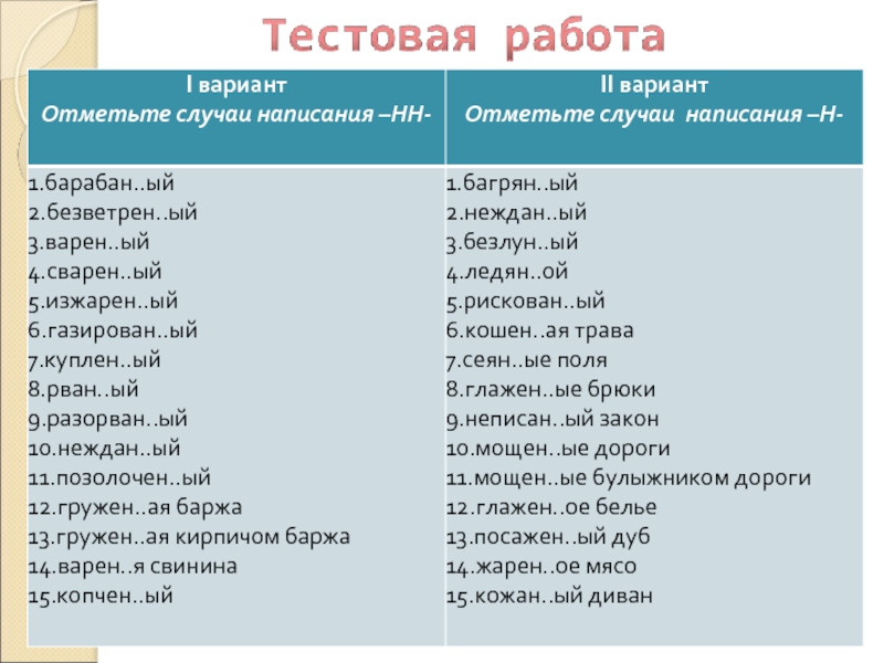 Случай написания. Барабанный безветренный. Полужаренный правописание. Случаи написания 2 с. Отметьте случаи написания н МАЛОЕЗЖЕНЫЙ.